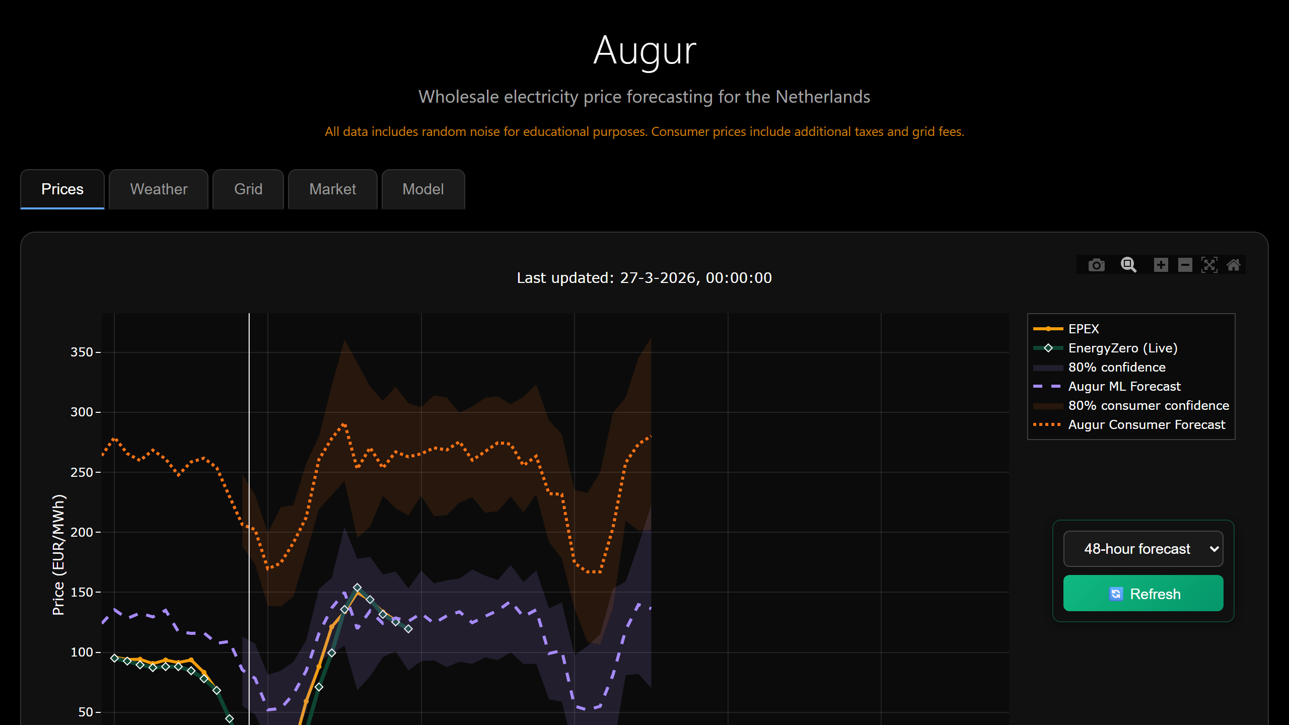 Screenshot of Augur — Energy Price Forecasting